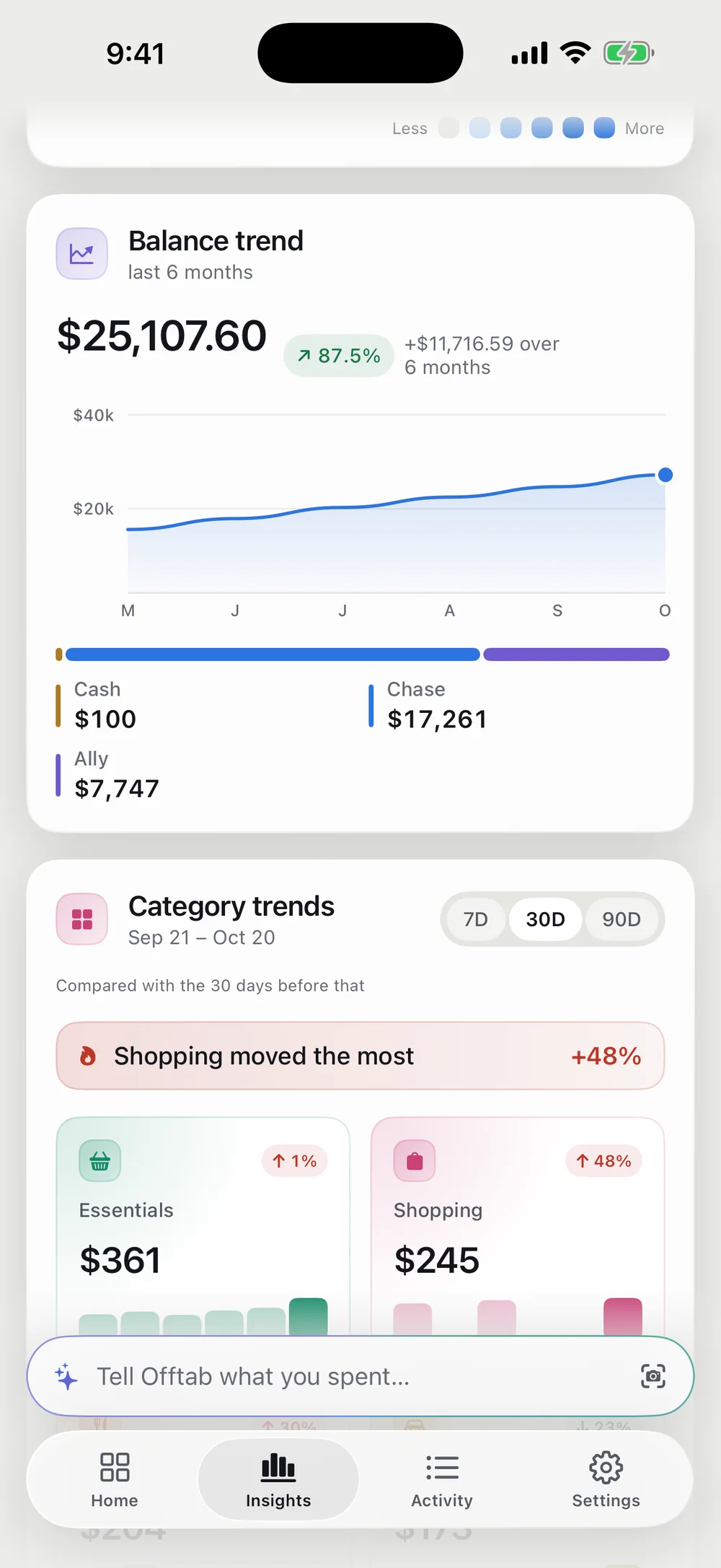 Balance trend over six months, up 87.7%, above category trends showing that shopping moved the most.